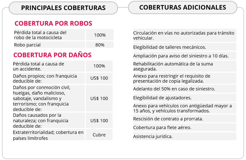 Coberturas del seguro de moto