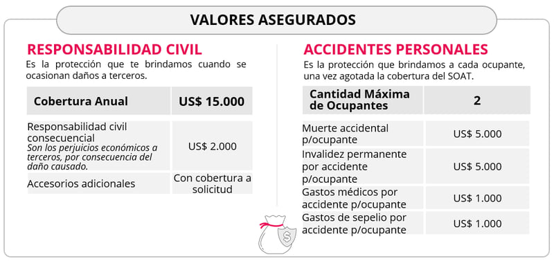 Valores asegurados